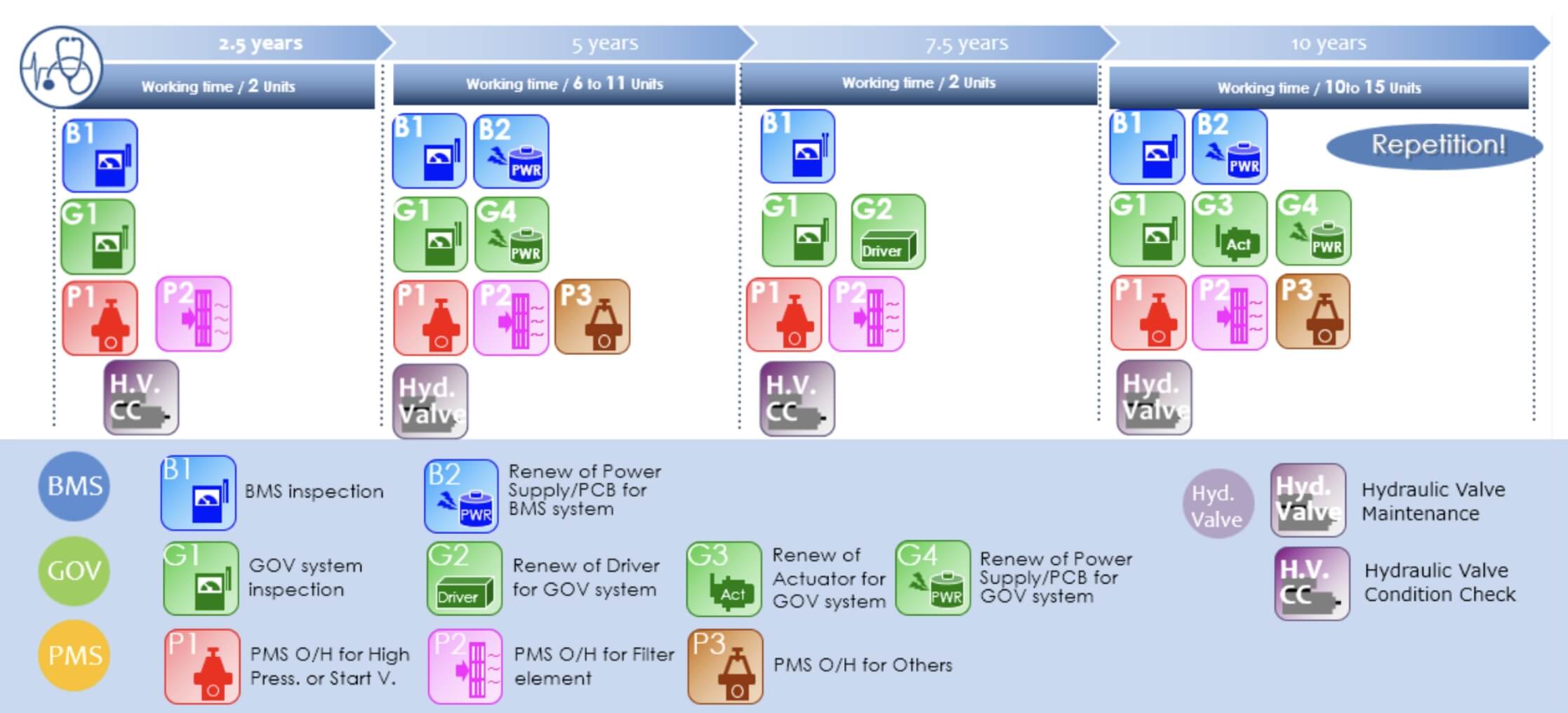 preventive maintenance programs