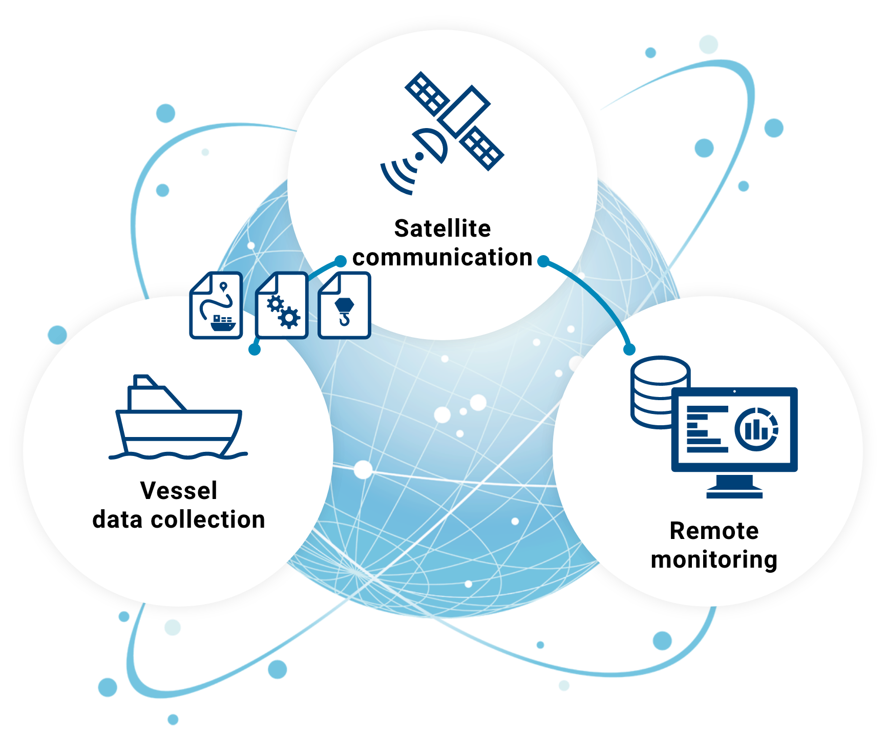 Supports ship-land communications and IP networks