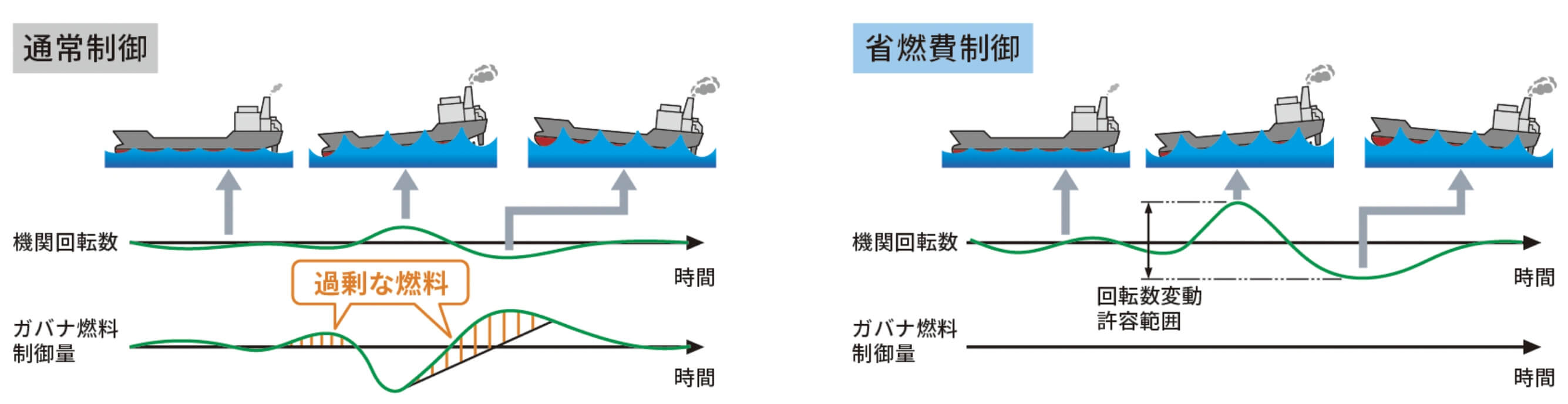 新型ガバナコントロールユニット