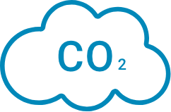 CO2